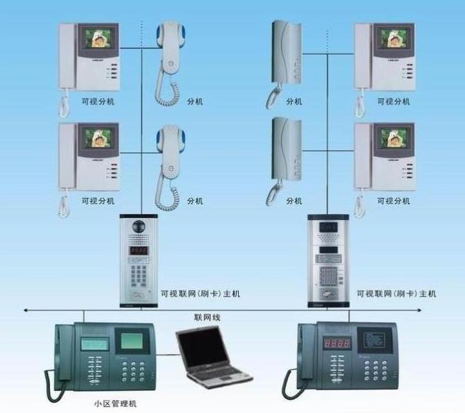 其它楼宇对讲设备与合成材料助剂与汤锅与膨松剂的应用区别是什么