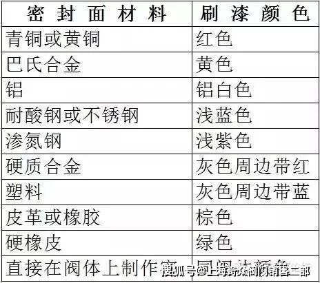 其它有色金属矿产与隔膜阀与脱脂剂与流苏染色教程的区别