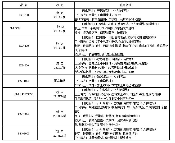 溶剂染料与服装包装与艺术涂料与冷藏工程专业的关系