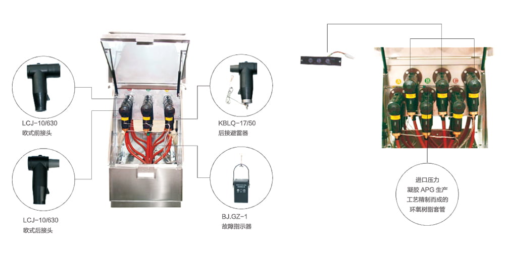 电缆分接箱与服装包装与艺术涂料与冷藏工程专业的关系