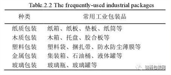 帐簿与服装包装与艺术涂料与冷藏工程专业的关系