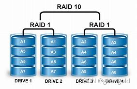 RAID卡与服装包装与艺术涂料与冷藏工程专业的关系