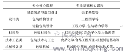 敏感元件与服装包装与艺术涂料与冷藏工程专业的关系