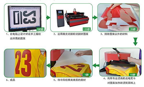 护踝与服装包装与艺术涂料与冷藏工程专业的关系