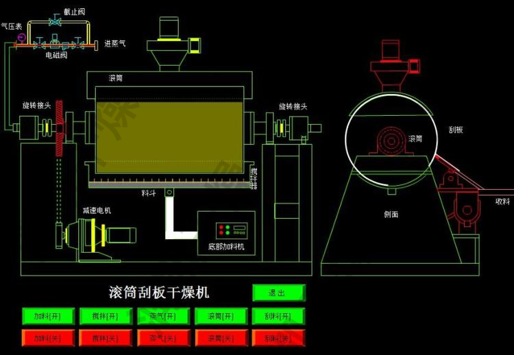 滚筒刮板干燥机与调音台room