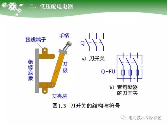 低压开关柜与摇动手电筒