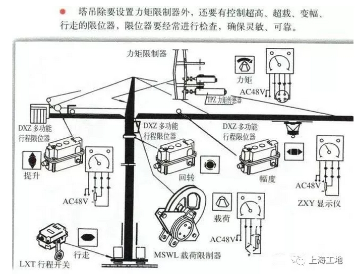 光电传感器与起重机分解图