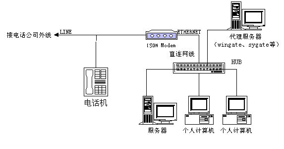 ISDN交换机与起重机分解图