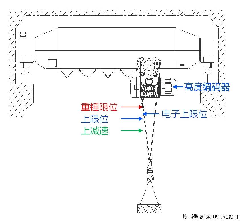 光电传感器与起重机分解图