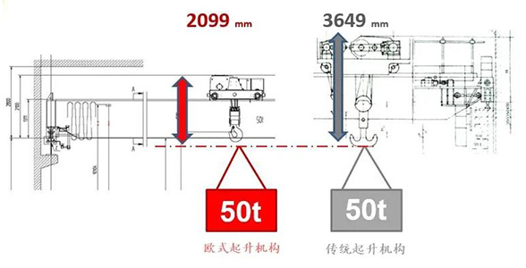 西厨设备与起重机分解图