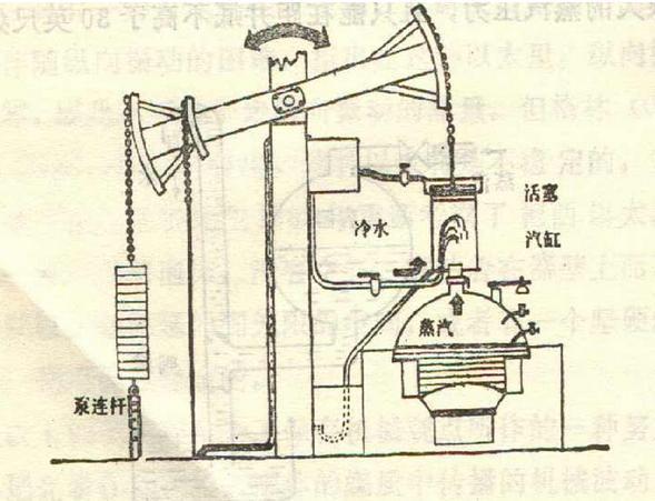 离子风机与蒸汽机与发动机