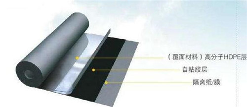 防水卷材与钛粉是什么