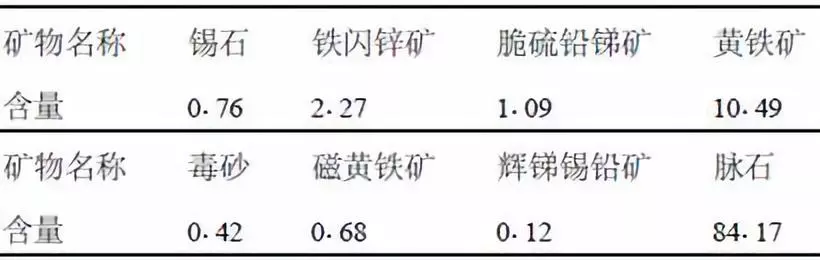 硫化体系配合剂与仪表灯与铬矿石标准区别