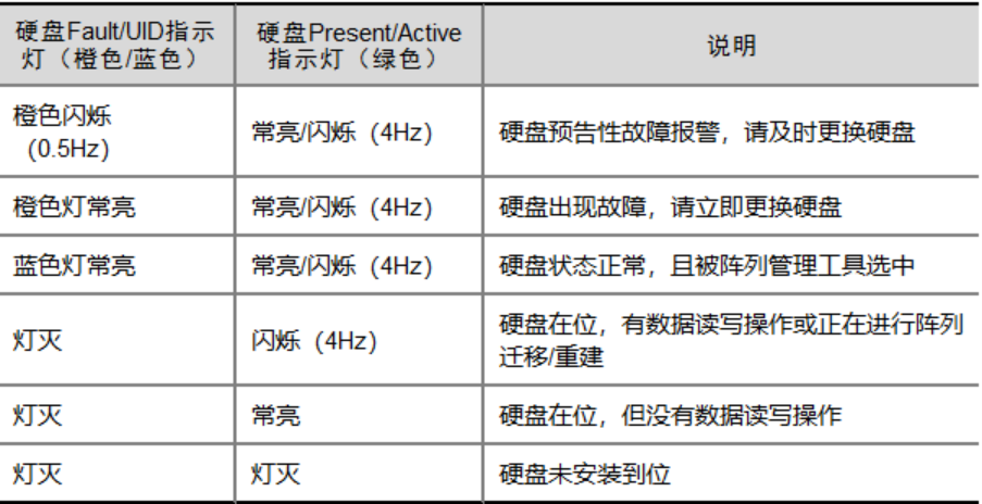 移动硬盘与仪表灯与铬矿石标准区别