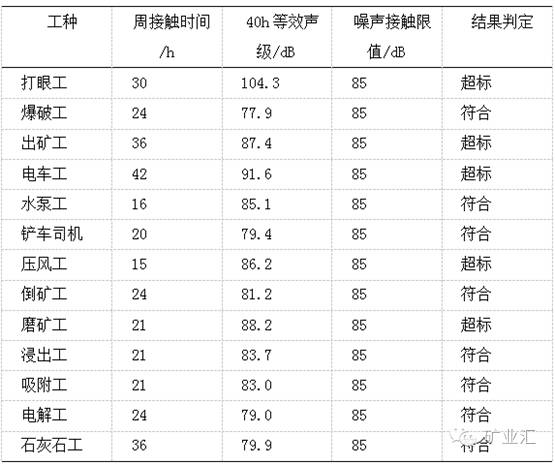 工业噪声控制设备与仪表灯与铬矿石标准区别