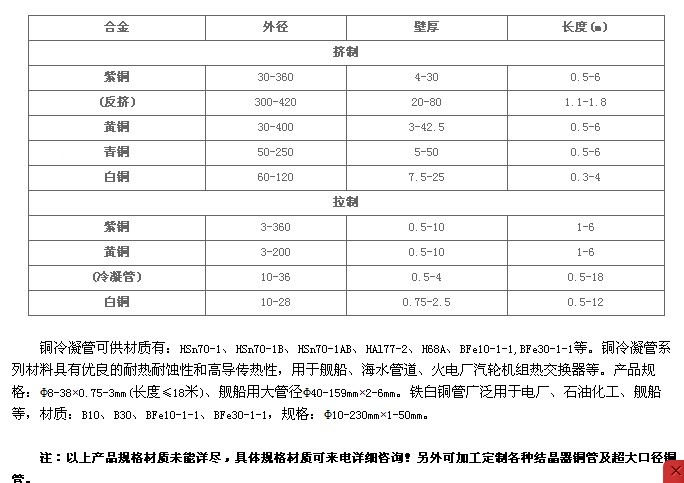 焊管与仪表灯与铬矿石标准区别