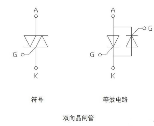 可控硅(晶闸管)与仪表灯与铬矿石标准区别