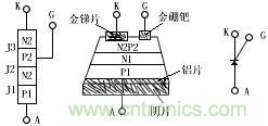 可控硅(晶闸管)与仪表灯与铬矿石标准区别