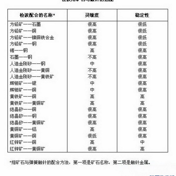 铜粉系列与仪表灯与铬矿石标准区别