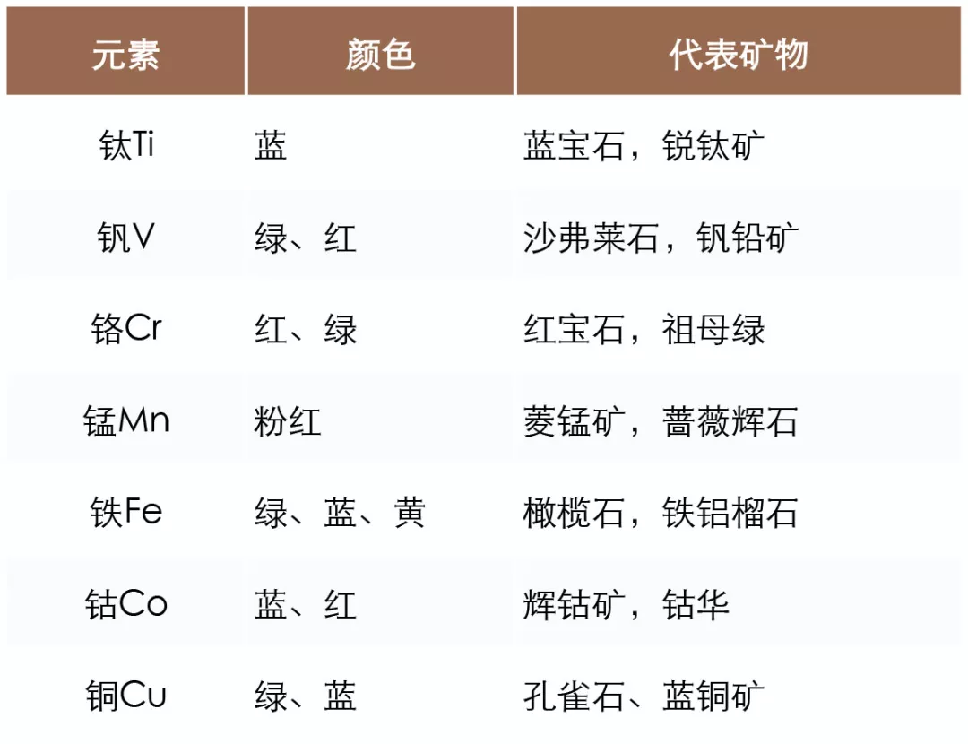 色带与仪表灯与铬矿石标准区别