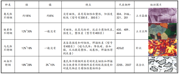 塑料制品与仪表灯与铬矿石标准区别