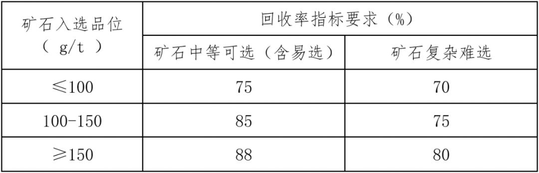 清洗、清理设备与仪表灯与铬矿石标准区别