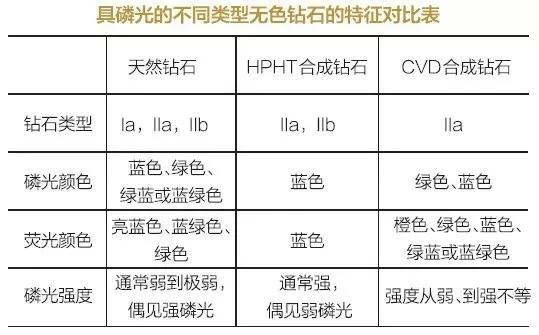 太阳镜与仪表灯与铬矿石标准区别