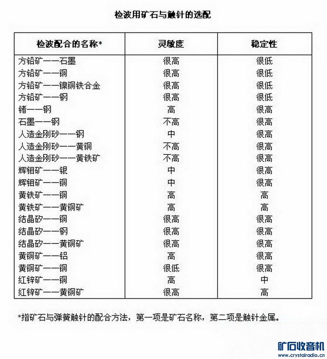 电子线与仪表灯与铬矿石标准区别