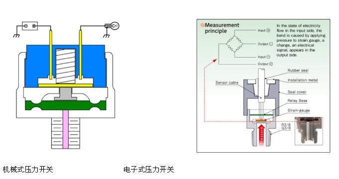 电脑相关产品与压力开关是有源还是无源