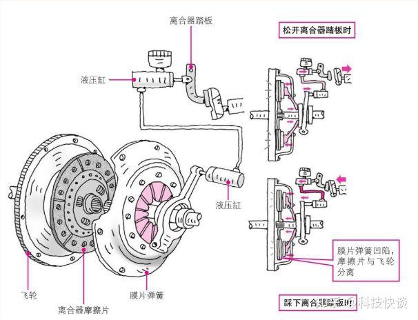 离合器片总成与压力开关是有源还是无源