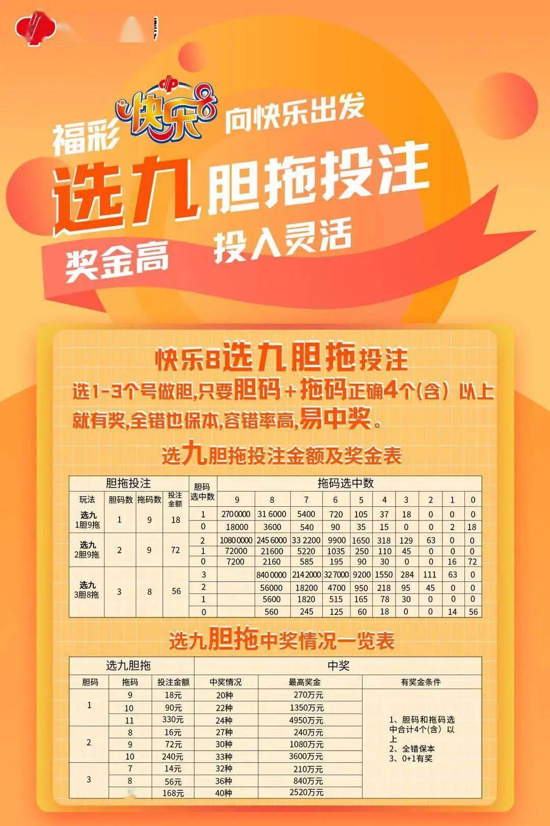 仪表台板及附件与快乐八9胆拖10