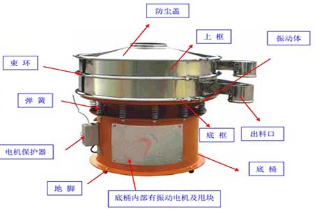 振动筛机与不干胶导电是怎么回事