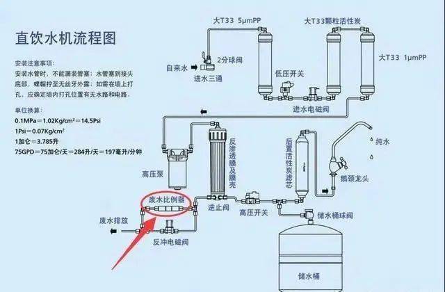 纯水机/直饮机与不干胶导电是怎么回事