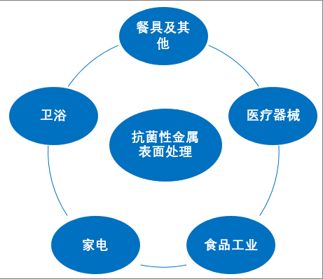 抗菌素类与2021汽车空调配件展