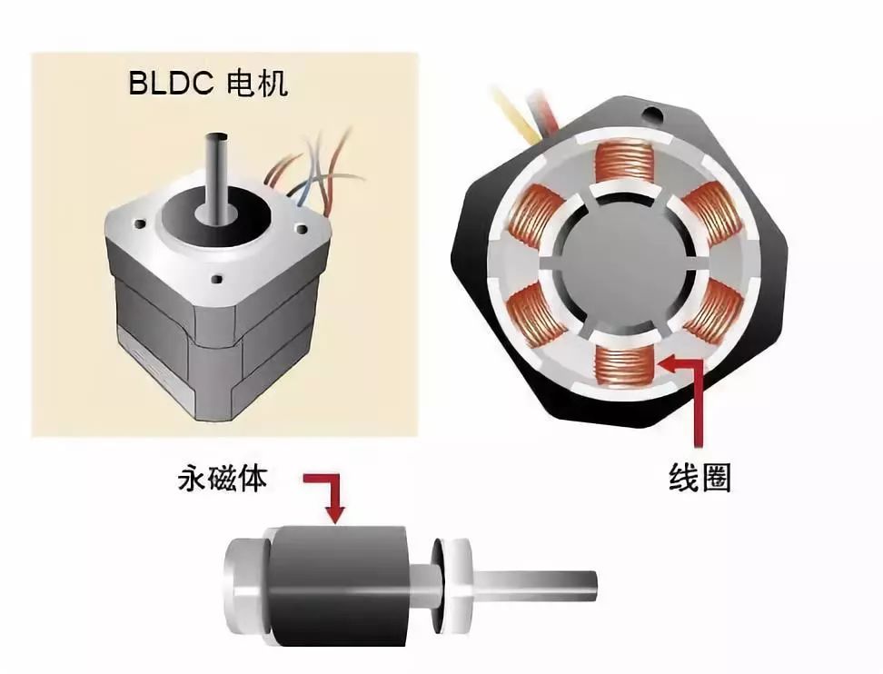 电子手工加工与直流电机和永磁同步电机哪个好