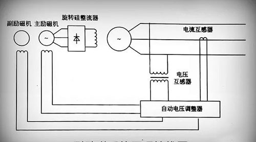 箱式变电站与直流电机和永磁同步电机哪个好