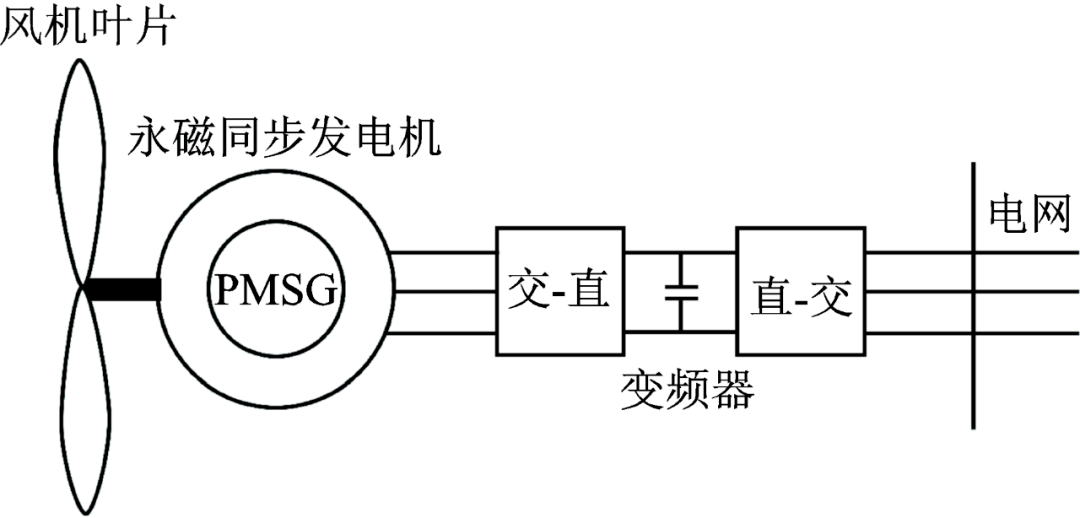 光接收机与直流电机和永磁同步电机哪个好