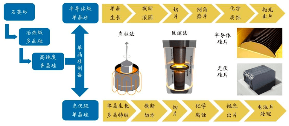 硅棒与噪声处理工艺