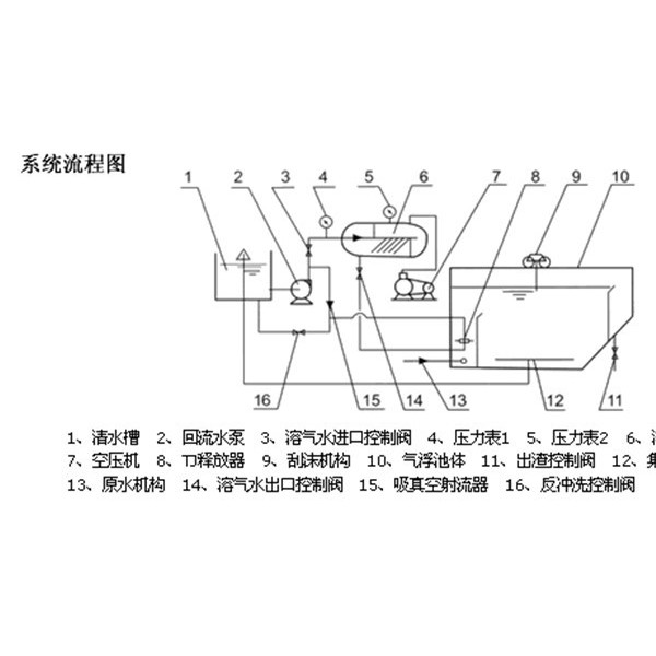 气相色谱仪与噪声处理工艺