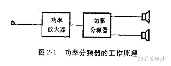 分路器与噪声处理工艺