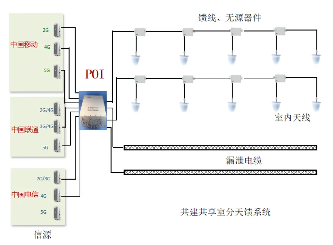 分路器与噪声处理工艺