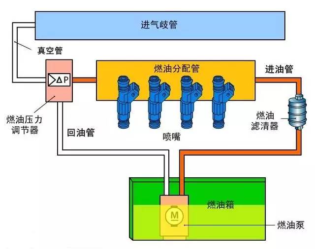 柴油机油与噪声处理工艺