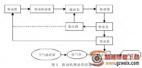 柴油机油与噪声处理工艺