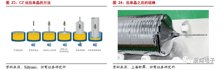 硅棒与噪声处理工艺