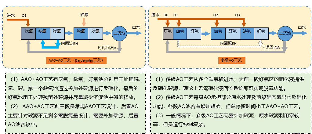 EBS与噪声处理工艺