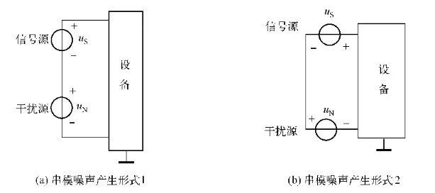 硅与噪声处理工艺