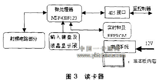 读卡器与噪声处理工艺