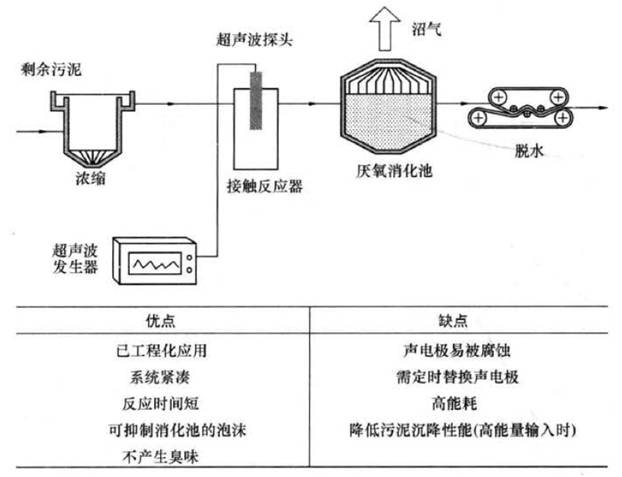 其它化妆成品与噪声处理工艺