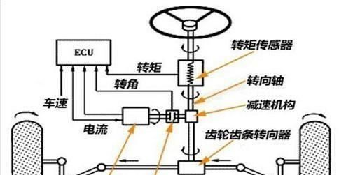 转向盘与噪声处理工艺