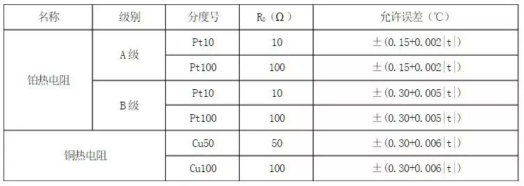 温度校验仪表与其它机床与写字板垫板的区别